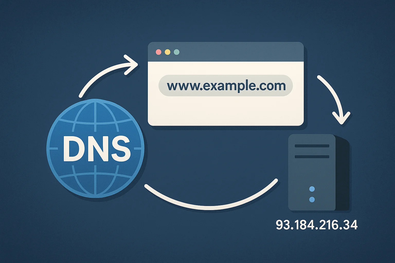 dns.webp